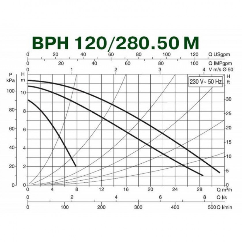 საცირკულაციო პომპა DAB BPH 120/280.50M - Image 3