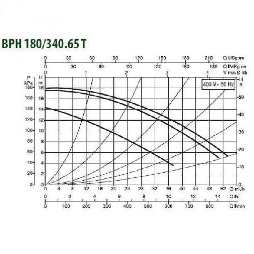 საცირკულაციო პომპა DAB BPH 180/340.65T - Image 2